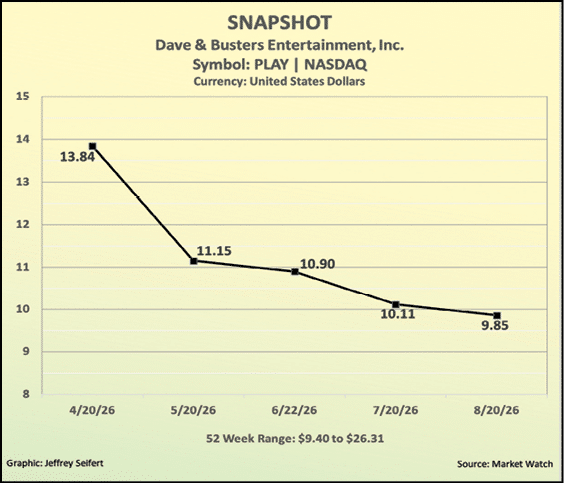 A graph showing the value of the US dollar against the Euro. Description generated by AI