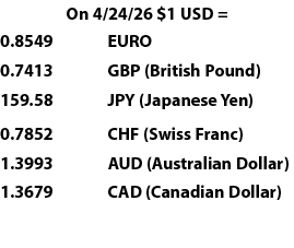 On 4/24/26 $1 USD =,0.8549,,EURO,0.7413,,GBP (British Pound),159.58,,JPY (Japanese Yen) ,0.7852,,CHF (Swiss Franc),1....