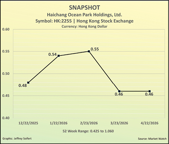 A graph showing the value of Hong Kong Dollar against the US Dollar. Description generated by AI