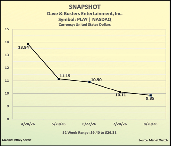 A graph showing the value of the US dollar against the Euro. Description generated by AI