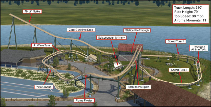 A detailed labeled diagram of a roller coaster track layout shows various sections including spikes, airtime drops, turns, and a fly-through station with a lake and buildings in the background. Description generated by AI