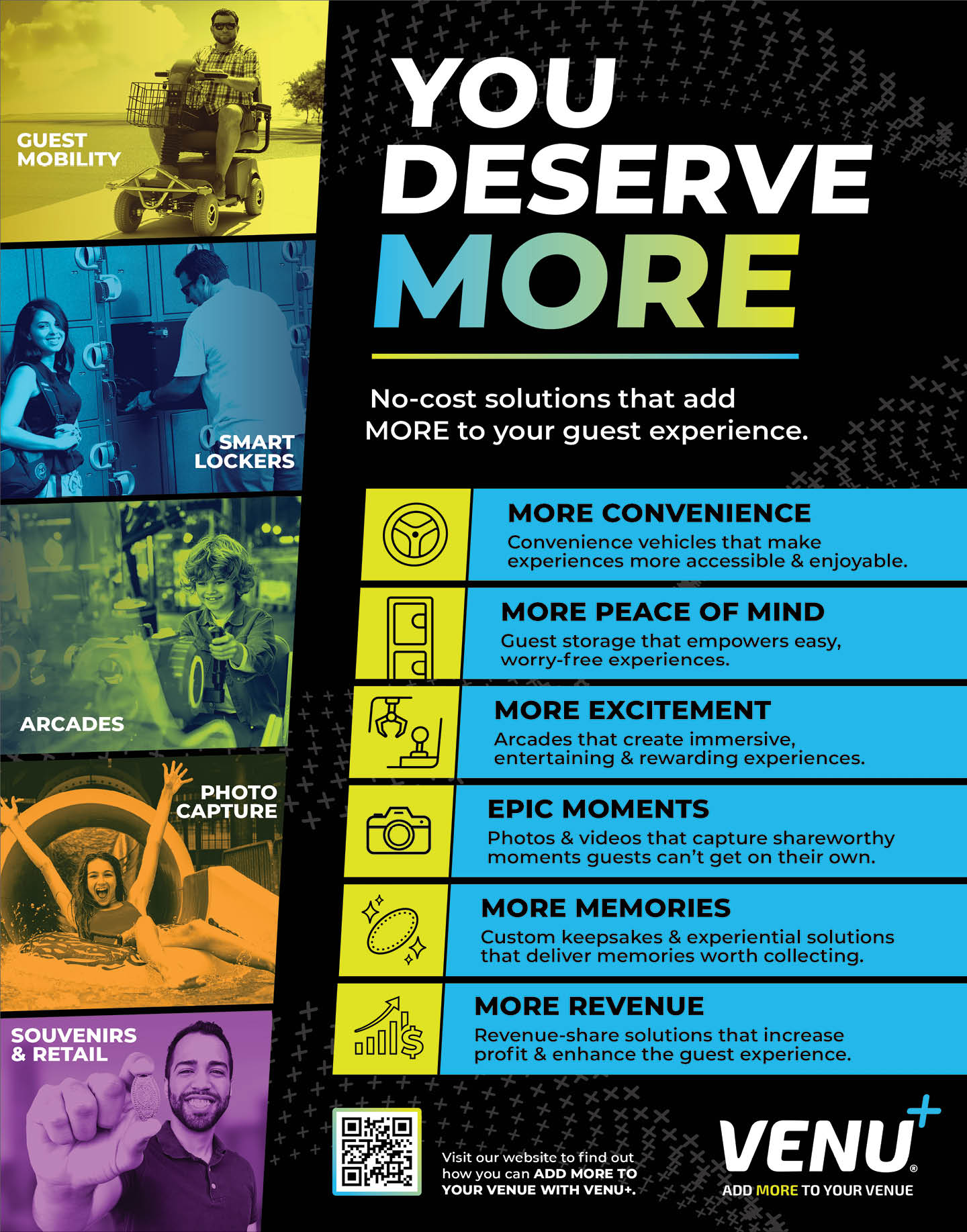 A promotional graphic highlights no-cost solutions to enhance guest experiences with more convenience, peace of mind, excitement, moments, memories, and revenue, accompanied by photos of people using mobility aids, smart lockers, arcades, photo capture, and retail settings. Description generated by AI