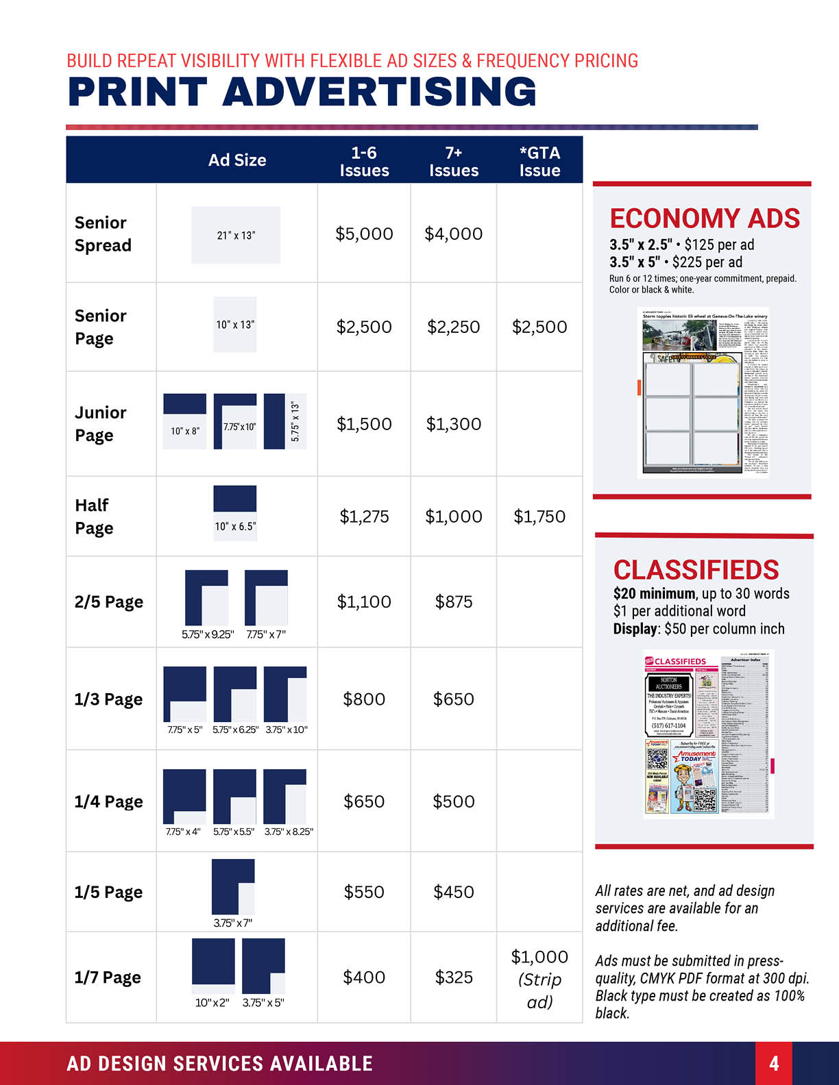 A print advertising rate sheet showing various ad sizes with corresponding pricing for different issue quantities, alongside sections for economy ads and classifieds with pricing details. Description generated by AI
