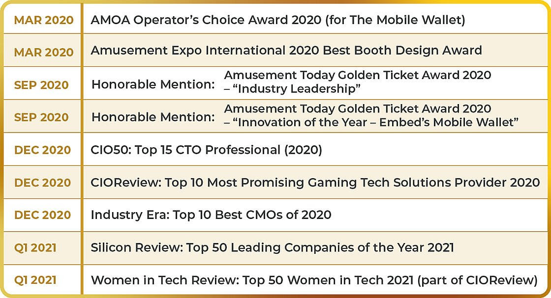 Embed celebrates the 2020 tech & innovation awards season - Vimarsana News
