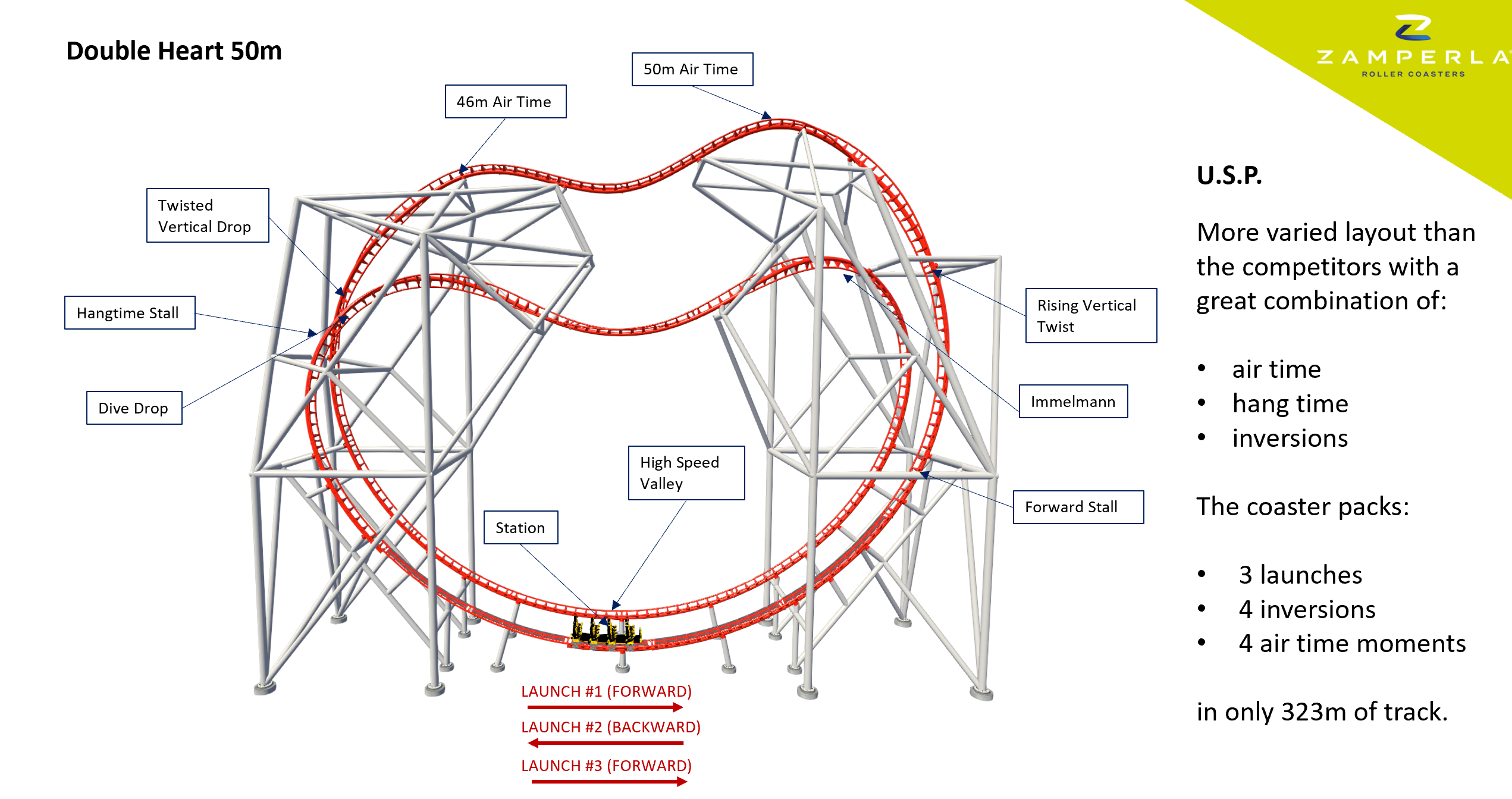 Zamperla unveils new coaster model Double Heart Lightning